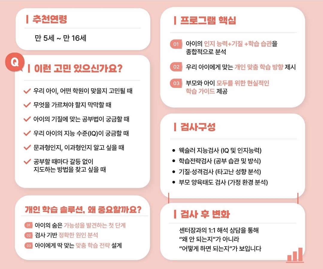 학습 솔루션 프로그램 상세 안내